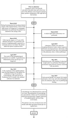 Unnecessary orchiectomy due to atypical sarcoidosis manifesting as a unilateral scrotal mass: a case report and literature review